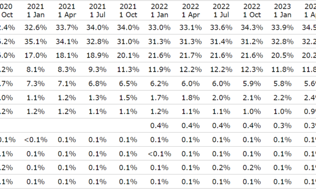 2023 Ultimate Comparison of Top Web Servers