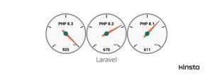 1702309895 438 PHP Speed Tests Practical Benchmark Results for Versions 81 82