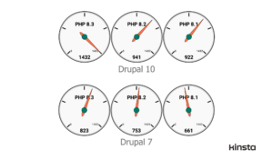 1702309895 962 PHP Speed Tests Practical Benchmark Results for Versions 81 82