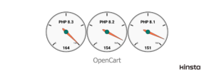 1702309896 36 PHP Speed Tests Practical Benchmark Results for Versions 81 82