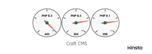 1702309896 398 PHP Speed Tests Practical Benchmark Results for Versions 81 82