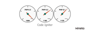 1702309896 746 PHP Speed Tests Practical Benchmark Results for Versions 81 82