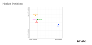 1702309897 554 PHP Speed Tests Practical Benchmark Results for Versions 81 82