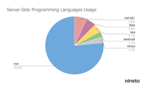 1702309897 920 PHP Speed Tests Practical Benchmark Results for Versions 81 82