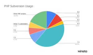 1702309898 20 PHP Speed Tests Practical Benchmark Results for Versions 81 82