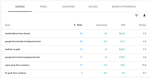 1703870860 978 Maximize Website Traffic With These 21 Google Search Console Tips