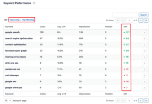 1703870861 384 Maximize Website Traffic With These 21 Google Search Console Tips